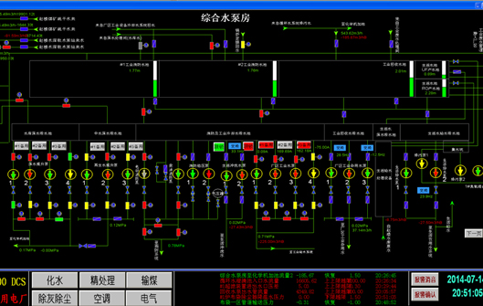 Centralized monitoring platform for auxiliary network