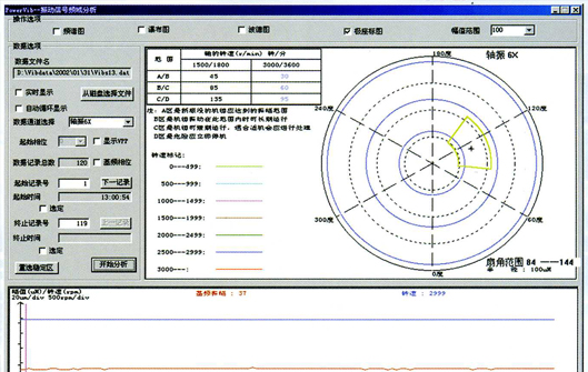 Auxiliary machine condition maintenance and turbine shaft prediction maintenance system