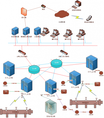 Application of LN2000 DCS rotary kiln pyrolysis system